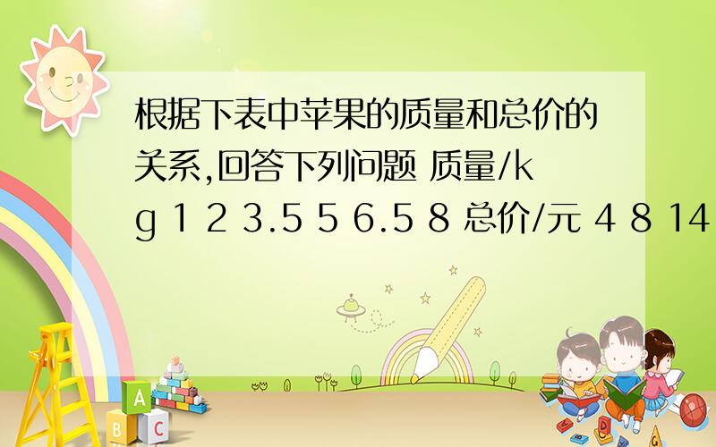 根据下表中苹果的质量和总价的关系,回答下列问题 质量/kg 1 2 3.5 5 6.5 8 总价/元 4 8 14 20 26（1）上表中苹果的( )和（ ）是两种相关联的量,（ ）随着（ ）的变化而变化,（ ）增加,（ ）也随着