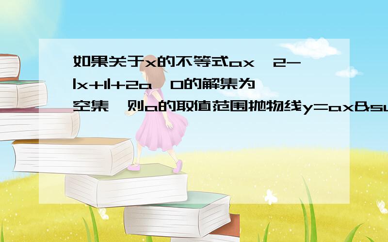 如果关于x的不等式ax^2-|x+1|+2a＜0的解集为空集,则a的取值范围抛物线y=ax²-ax+1 是怎么来的？