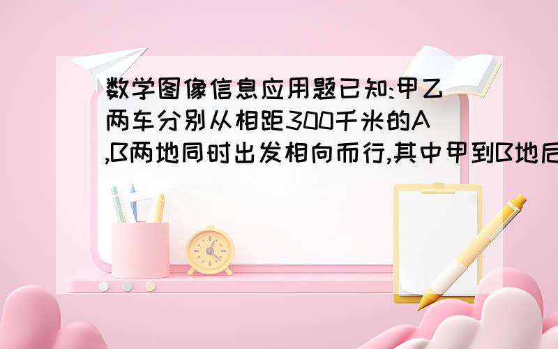 数学图像信息应用题已知:甲乙两车分别从相距300千米的A,B两地同时出发相向而行,其中甲到B地后立即返回,下图是它们离各自出发地的距离y（千米）与行驶时间x（小时）之间的函数图像.⑴