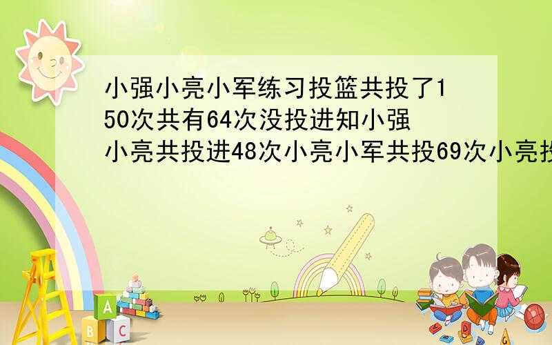 小强小亮小军练习投篮共投了150次共有64次没投进知小强小亮共投进48次小亮小军共投69次小亮投进了几次