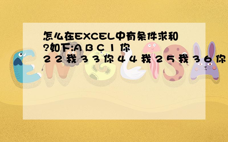 怎么在EXCEL中有条件求和?如下:A B C 1 你 2 2 我 3 3 你 4 4 我 2 5 我 3 6 你 3 要在C7里计算B列=