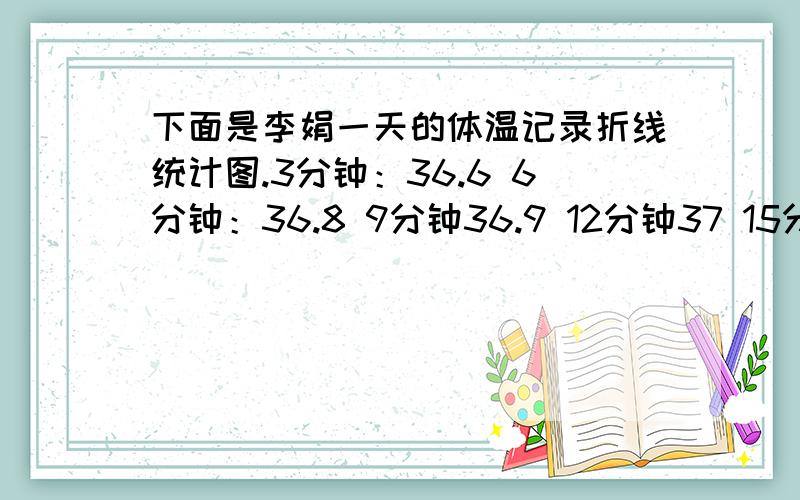 下面是李娟一天的体温记录折线统计图.3分钟：36.6 6分钟：36.8 9分钟36.9 12分钟37 15分钟37.418分钟：37.8 21分钟：37 24分钟36.8 （以上单位为度）李娟的体温实际差距有多大?