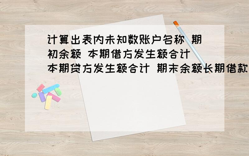 计算出表内未知数账户名称 期初余额 本期借方发生额合计 本期贷方发生额合计 期末余额长期借款 A 40.000 0 10.000银行存款 16.000 B 12.000 11.500应付账款 8.000 2.400 3.600 C应收账款 200.000 0 D 156.000库