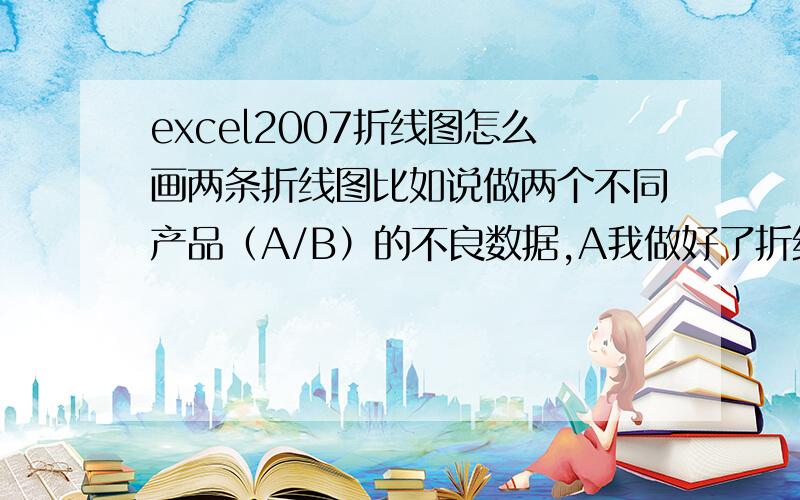 excel2007折线图怎么画两条折线图比如说做两个不同产品（A/B）的不良数据,A我做好了折线图怎么把B的不良数据再做一条呢?我输了B数据可是每输入一个不良项目有一个系列,也不能转换成行.希