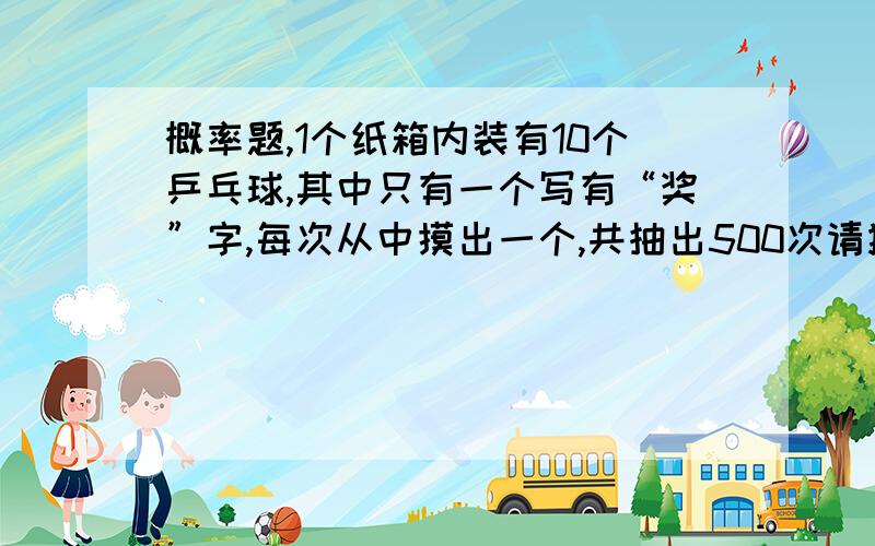 概率题,1个纸箱内装有10个乒乓球,其中只有一个写有“奖”字,每次从中摸出一个,共抽出500次请猜想摸出写奖字球的概率是多少