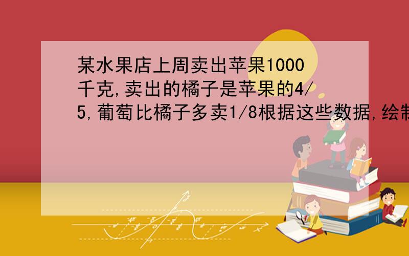 某水果店上周卖出苹果1000千克,卖出的橘子是苹果的4/5,葡萄比橘子多卖1/8根据这些数据,绘制这一周出售水果的统计图