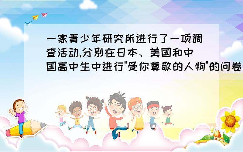 一家青少年研究所进行了一项调查活动,分别在日本、美国和中国高中生中进行