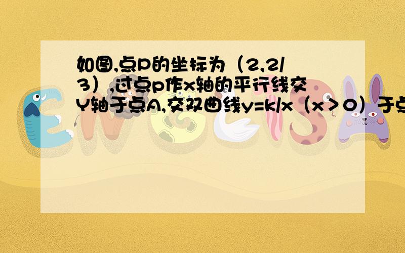 如图,点P的坐标为（2,2/3）,过点p作x轴的平行线交Y轴于点A,交双曲线y=k/x（x＞0）于点N 作PN⊥AN交双1）求k的值2）求△APM的面积作PN⊥AN交双曲线y=k/x（x＞0）于点M，连接AM.已知PN=4