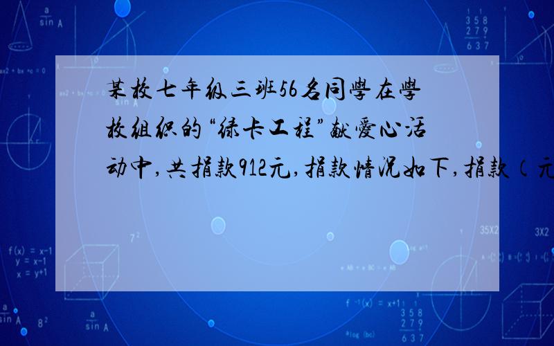 某校七年级三班56名同学在学校组织的“绿卡工程”献爱心活动中,共捐款912元,捐款情况如下,捐款（元）8 15 17 20 50 人数 7 10 1表格中捐款数为15元和17元的人数不小心被墨水污染已看不清楚,请