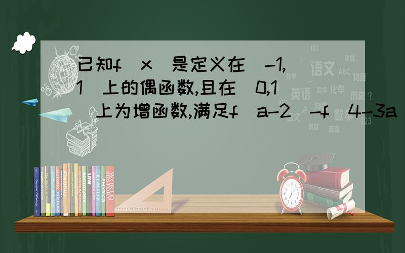 已知f(x)是定义在(-1,1)上的偶函数,且在（0,1）上为增函数,满足f(a-2)-f(4-3a)