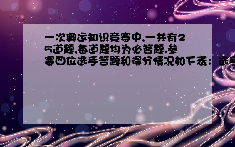 一次奥运知识竞赛中,一共有25道题,每道题均为必答题.参赛四位选手答题和得分情况如下表：选手 答对 答错 得分 A 25 0 100 B 24 1 94 C 20 5 70 D 10 15 10 老师说有些同学的得分为负数,你认为有可能