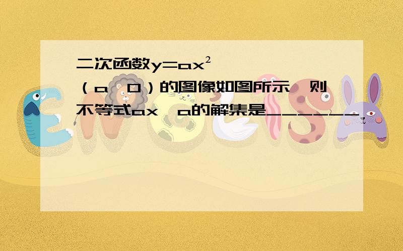 二次函数y=ax²（a≠0）的图像如图所示,则不等式ax＞a的解集是______