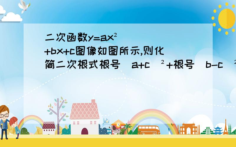 二次函数y=ax²+bx+c图像如图所示,则化简二次根式根号(a+c)²+根号(b-c)²=?图像经过（1,0）