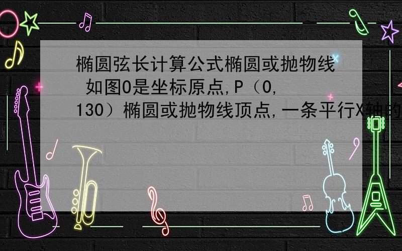 椭圆弦长计算公式椭圆或抛物线 如图O是坐标原点,P（0,130）椭圆或抛物线顶点,一条平行X轴的直线交于椭圆或抛物线于A,B两点,交Y轴于T（0,129）点.坐标是A（X1,Y1),B(X2,Y2).已知X轴两点与抛物线