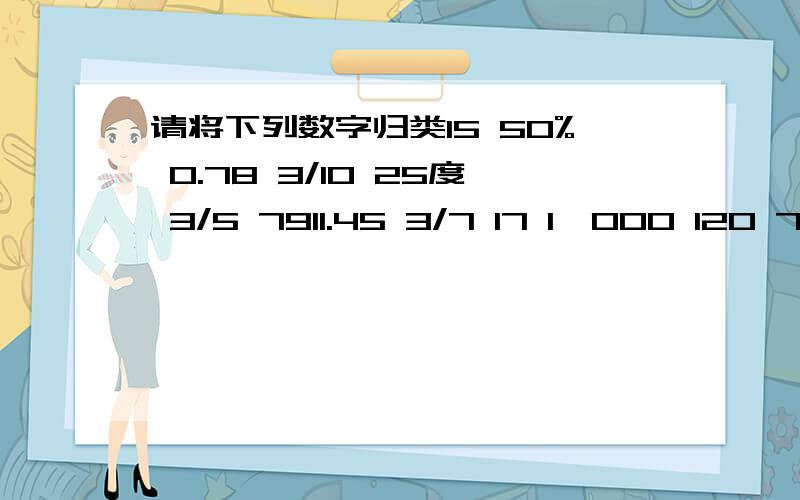 请将下列数字归类15 50% 0.78 3/10 25度 3/5 7911.45 3/7 17 1,000 120 75% 85221.13 160度 7/9 57.22 27 6.5 2,005(1)Even numbers____________________________________(2)Odd numbers_______________________________________(3)Fractions________________