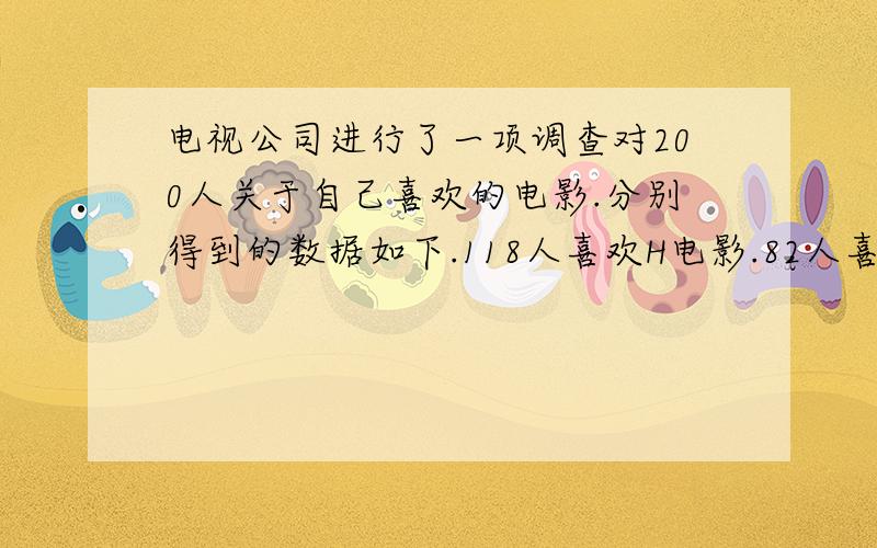 电视公司进行了一项调查对200人关于自己喜欢的电影.分别得到的数据如下.118人喜欢H电影.82人喜欢M电影.76人喜欢E电影.20人喜欢两个H和M电影.17人喜欢两个M和E电影.14人喜欢所有三种类型的电