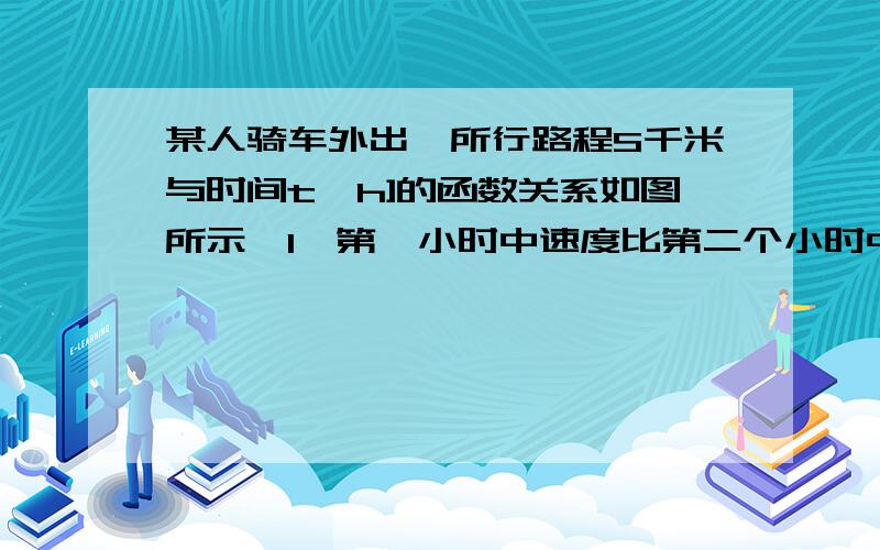 某人骑车外出,所行路程S千米与时间t【h]的函数关系如图所示【1】第一小时中速度比第二个小时中的速度快【2】第三小时后已停止前进【3】第一小时中的速度比第二小时中的速度慢【4】第