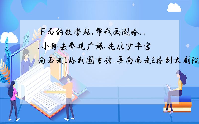 下面的数学题,帮我画图哈...小静去参观广场,先从少年宫向西走1格到图书馆,再向南走2格到大剧院,再向西走4格到小山,最后向北走2格到会展中心,你能在图中标出其他几个景点的位置吗?