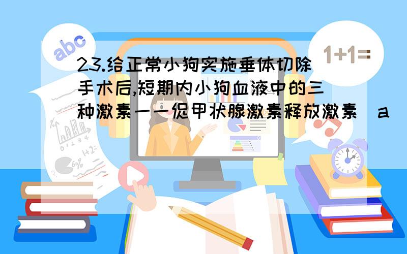 23.给正常小狗实施垂体切除手术后,短期内小狗血液中的三种激素一一促甲状腺激素释放激素(a)、促甲状腺激素(b)、甲状腺激素(c)的含量变化见下图,其中正确的是（横轴为时间,纵轴为激素含