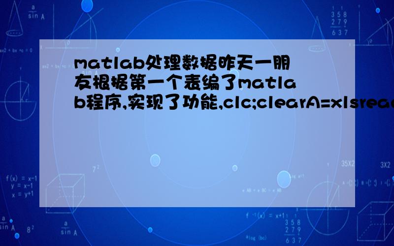 matlab处理数据昨天一朋友根据第一个表编了matlab程序,实现了功能,clc;clearA=xlsread('E:/data/mydata.xlsx','Sheet1','A1:B15');%假设数据放在E:/data/mydata.xlsx的Sheet1的A1:B15区域.a=A(:,1);b=A(:,2)