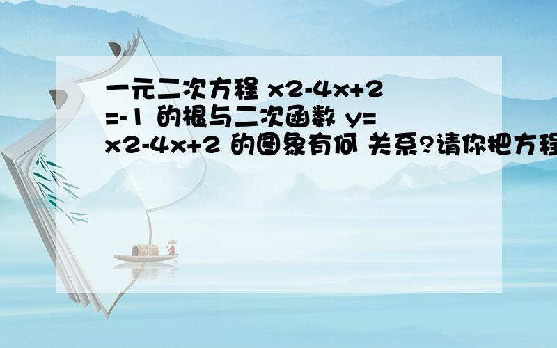 一元二次方程 x2-4x+2=-1 的根与二次函数 y=x2-4x+2 的图象有何 关系?请你把方程的根在图象上表示出来.