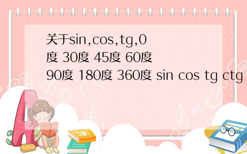 关于sin,cos,tg,0度 30度 45度 60度 90度 180度 360度 sin cos tg ctg