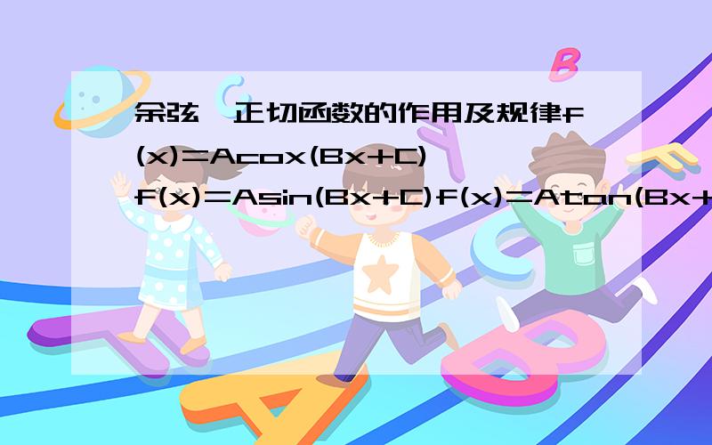 余弦,正切函数的作用及规律f(x)=Acox(Bx+C)f(x)=Asin(Bx+C)f(x)=Atan(Bx+C)图像的作用及规律