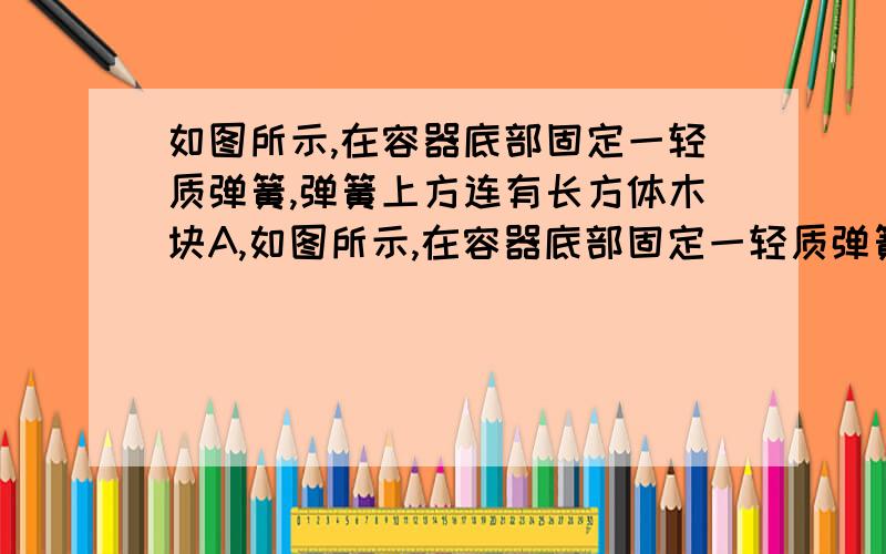 如图所示,在容器底部固定一轻质弹簧,弹簧上方连有长方体木块A,如图所示,在容器底部固定一轻质弹簧,弹簧上方连有长方体木块A,容器侧面的底 部有一个由阀门B控制的出水口,当容器中水深