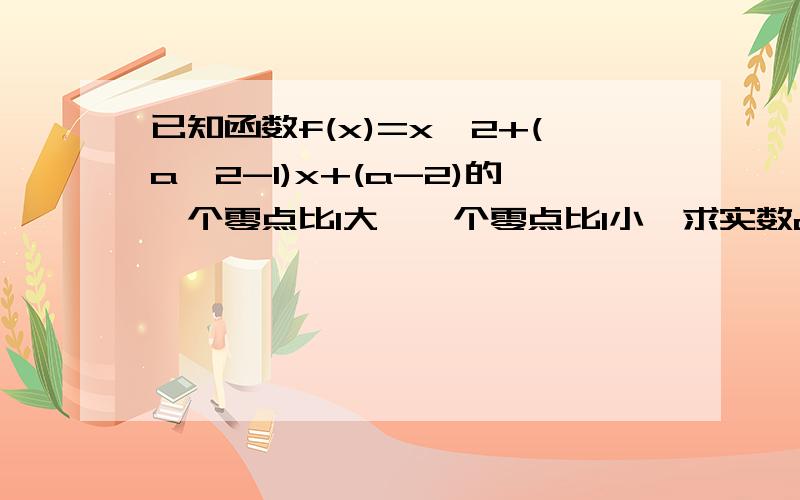 已知函数f(x)=x^2+(a^2-1)x+(a-2)的一个零点比1大,一个零点比1小,求实数a的取值范围