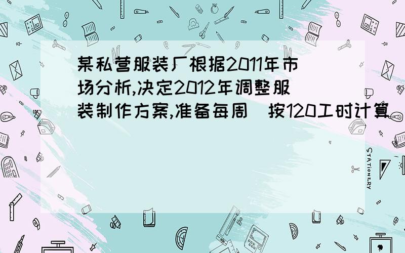 某私营服装厂根据2011年市场分析,决定2012年调整服装制作方案,准备每周（按120工时计算）制作西服、休闲服、衬衣共360件,且衬衣至少60件．已知每件服装的收入和所需工时如下表：服装名称