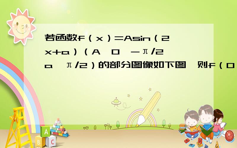 若函数f（x）=Asin（2x+a）（A＞0,-π/2＜a＜π/2）的部分图像如下图,则f（0）= ——————.-1.