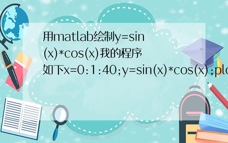 用matlab绘制y=sin(x)*cos(x)我的程序如下x=0:1:40;y=sin(x)*cos(x);plot(x,y)为什么运行会出错,求指教