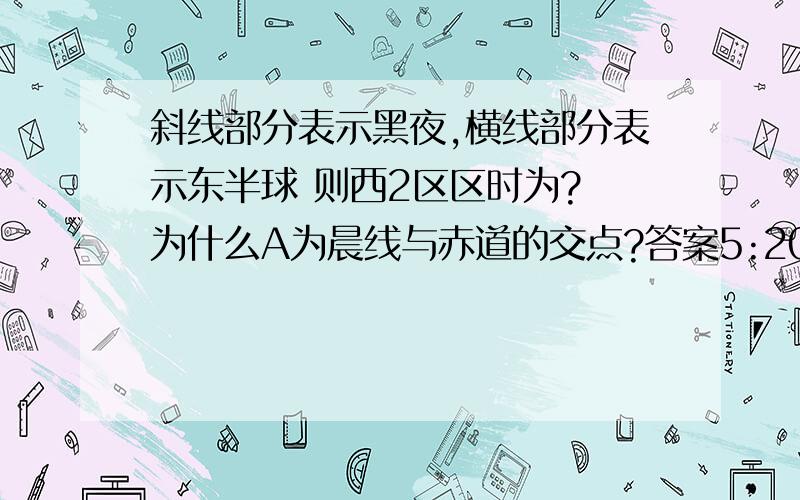 斜线部分表示黑夜,横线部分表示东半球 则西2区区时为? 为什么A为晨线与赤道的交点?答案5:20补充图片