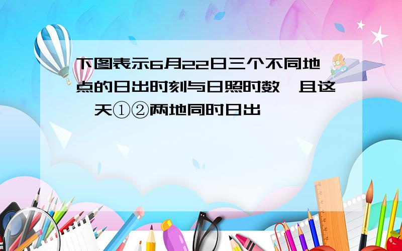 下图表示6月22日三个不同地点的日出时刻与日照时数,且这一天①②两地同时日出