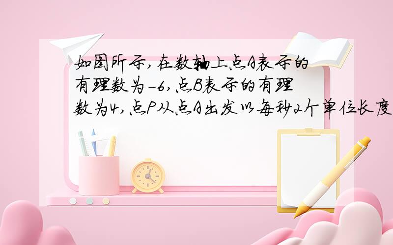 如图所示,在数轴上点A表示的有理数为-6,点B表示的有理数为4,点P从点A出发以每秒2个单位长度的速度在数轴上由A向B运动,当点P到达点B后立即返回,仍然以每秒2个单位长度的速度运动至点A停止