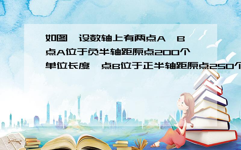 如图,设数轴上有两点A、B,点A位于负半轴距原点200个单位长度,点B位于正半轴距原点250个单位长度,并分别以没小时65个单位长度和每小时85个单位长度的速度同时出发相向运动.问：（1)经几小