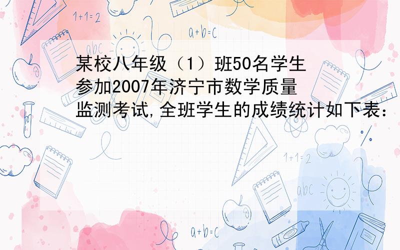 某校八年级（1）班50名学生参加2007年济宁市数学质量监测考试,全班学生的成绩统计如下表：