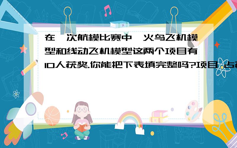 在一次航模比赛中,火鸟飞机模型和线动飞机模型这两个项目有10人获奖.你能把下表填完整吗?项目 占获奖总人数的几分之几 获奖人数火鸟飞机模型 1/10 （ ）线动飞机模型 3/20 （ ）木制飞机