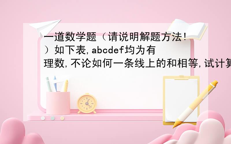 一道数学题（请说明解题方法!）如下表,abcdef均为有理数,不论如何一条线上的和相等,试计算a+b+c+d+e+f除以d的平方.3.7 a b c d e-1.1 4.9 f (因为没有条件画表格,所以将就一下,）