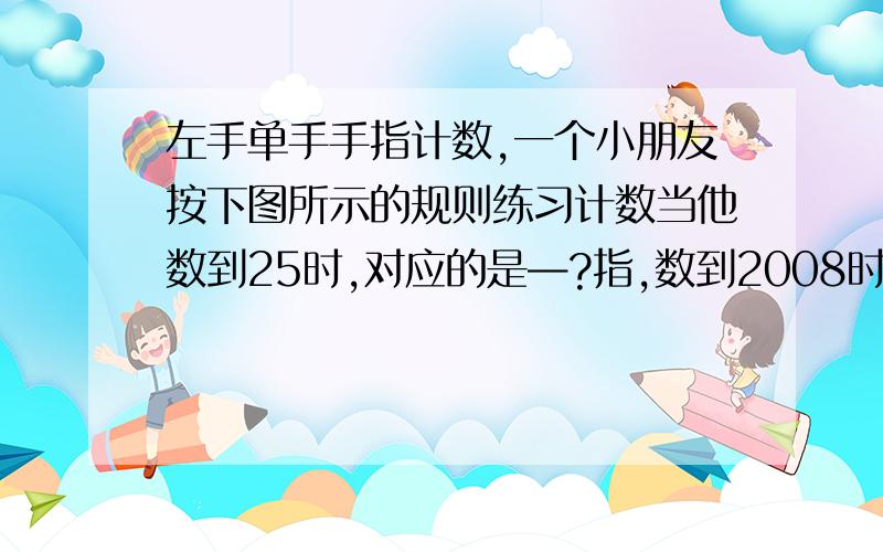 左手单手手指计数,一个小朋友按下图所示的规则练习计数当他数到25时,对应的是—?指,数到2008时,对应的是?指.请回答以上两个问题及详细透露解题规律