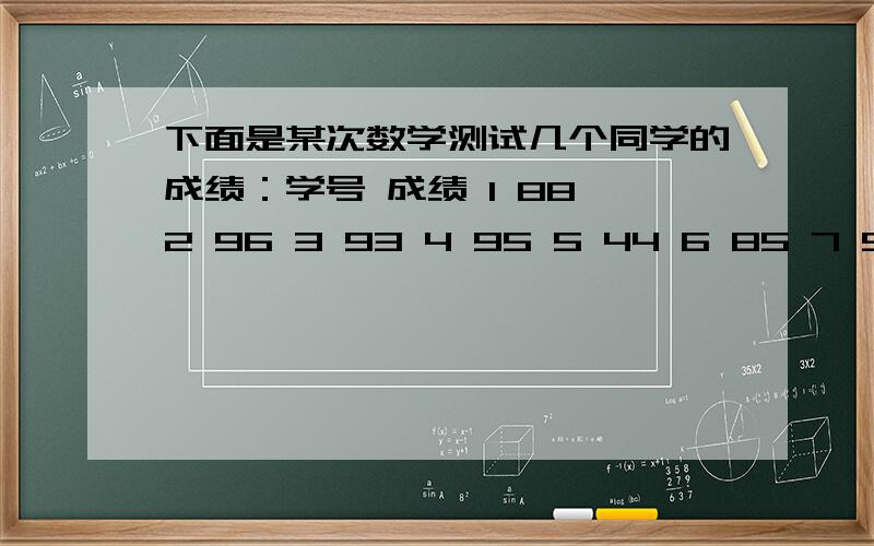 下面是某次数学测试几个同学的成绩：学号 成绩 1 88 2 96 3 93 4 95 5 44 6 85 7 90 8 85 9 100如果5号同学因病不考,那么其他八位同学的平均成绩是多少?用他来表示这些同学的平均成绩,你有什么看法?