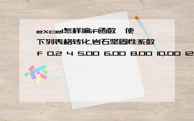 excel怎样编if函数,使下列表格转化.岩石坚固性系数f 0.2 4 5.00 6.00 8.00 10.00 12.00 14.00 16.00 20.00 q/kg•m-3 0.40 0.43 0.46 0.50 0.53 0.56 0.60 0.64 0.67 0.70 具体要求就是编个if函数,使当取一个f值都有一个q