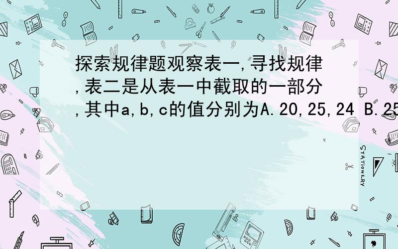 探索规律题观察表一,寻找规律,表二是从表一中截取的一部分,其中a,b,c的值分别为A.20,25,24 B.25,20,24 C.18,25,24 D.20,30,251 2 3 ...16 a2 4 6 ...20 b3 6 9 ...c 30........表一 表二要说明为什么啊