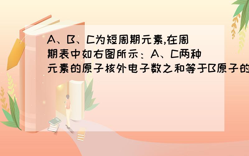 A、B、C为短周期元素,在周期表中如右图所示：A、C两种元素的原子核外电子数之和等于B原子的核电荷数.有A．A的氧化物有多种形式B．B的最高价氧化物对应的水化物是一种强酸C．C的氢化物