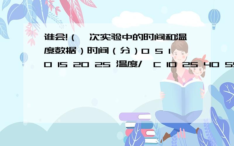 谁会!（一次实验中的时间和温度数据）时间（分）0 5 10 15 20 25 温度/`C 10 25 40 55 70 85如果温度变化均匀,什么时间的温度为34`C?