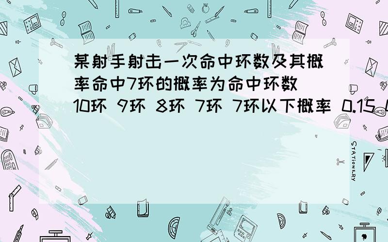 某射手射击一次命中环数及其概率命中7环的概率为命中环数 10环 9环 8环 7环 7环以下概率 0.15 0.26 0.21 0.20 0.18则该射手射击一次,至少命中7环的概率为多少?最好写出怎么求~