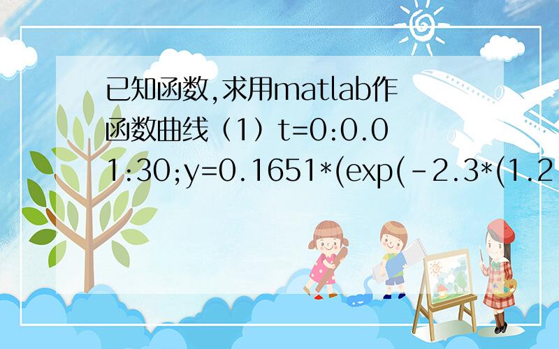 已知函数,求用matlab作函数曲线（1）t=0:0.01:30;y=0.1651*(exp(-2.3*(1.2-t/18.7505)^2)));plot(t,y)点击Run ,运行失败,不显示（2）x=1000:0.1:5000;y=0.17/2378*(exp(1-x/2378));figureplot(x,y);点击Run ,运行失败,不显示这是为