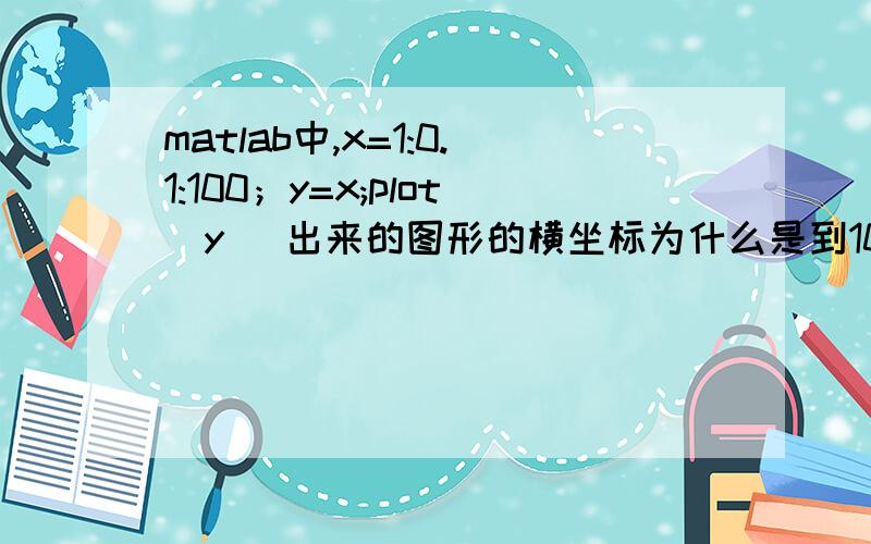 matlab中,x=1:0.1:100；y=x;plot(y) 出来的图形的横坐标为什么是到1000,而不是100呢?并且图形也不对啊