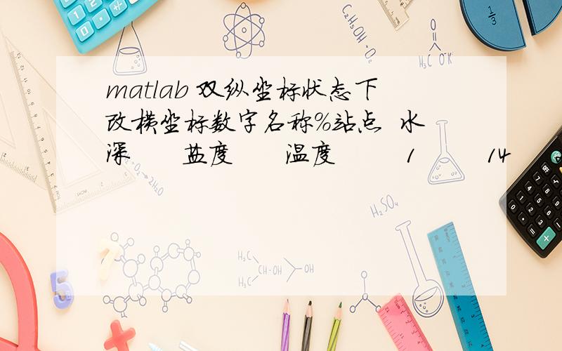 matlab 双纵坐标状态下改横坐标数字名称%站点  水深      盐度      温度        1        14     20.21       19.88        2        26     18.87       19.89         3        28     10.05       21.09            4        30     28.62