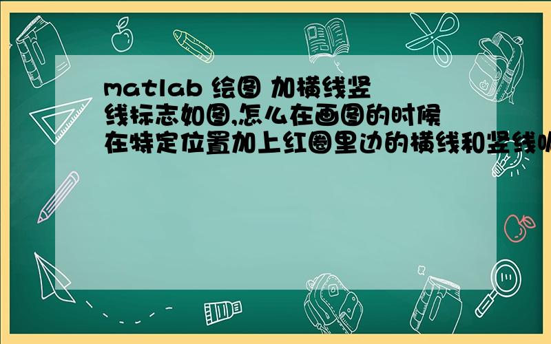 matlab 绘图 加横线竖线标志如图,怎么在画图的时候在特定位置加上红圈里边的横线和竖线呢,退一步说,求出图中特定y值的时候,x的值?